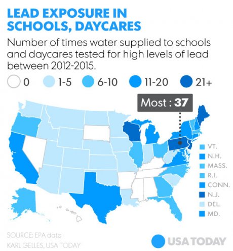 usa-today